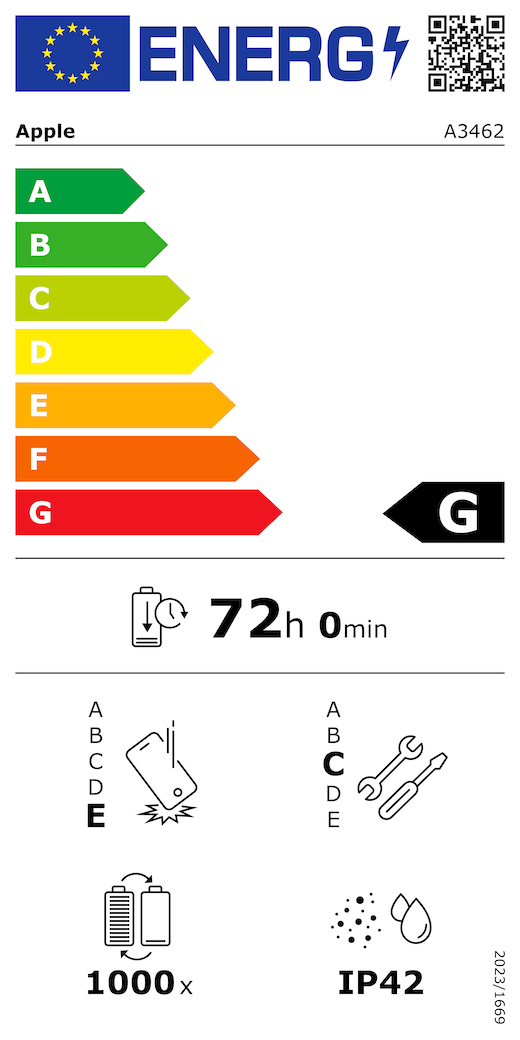 Etykieta energetyczna UE, kod QR i informacje, model Apple A3462, klasa G, klasy efektywności energetycznej (w skali od A do G), od A (najwyższa efektywność) do G (najniższa efektywność), trwałość baterii na cykl, 72 godziny i 0 minut na pełne naładowanie baterii, wytrzymałość na spadki swobodne wielokrotne klasy E, od A (największa solidność) do E (najmniejsza solidność), możliwość naprawy klasy C, od A (największa możliwość naprawy) do E (najmniejsza możliwość naprawy), trwałość baterii w cyklach 1000, ochrona przed wnikaniem pyłu i wody (IP) klasy IP42, rozporządzenie 2023/1669